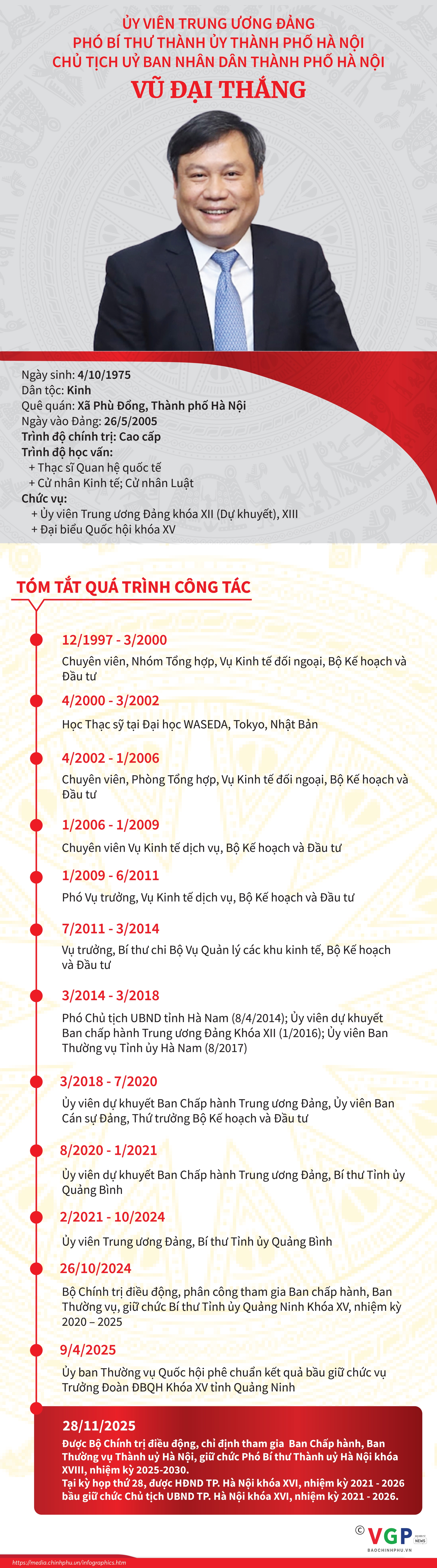 Đồng chí Vũ Đại Thắng giữ chức Chủ tịch UBND thành phố Hà Nội- Ảnh 3.