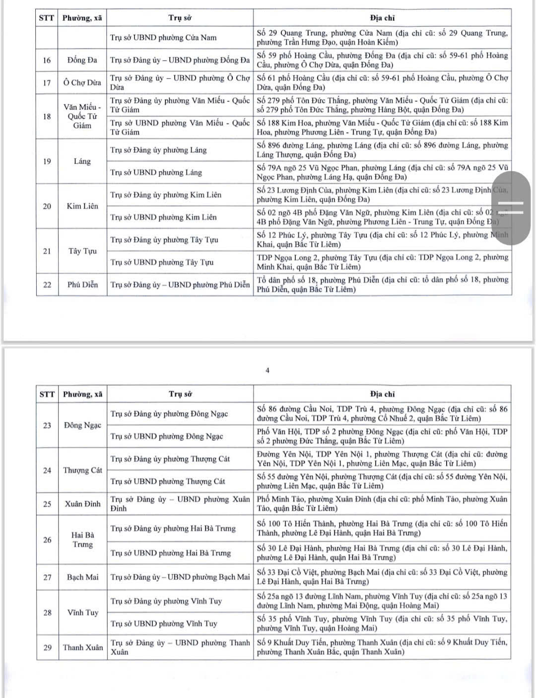 Công bố trụ sở 126 xã, phường ở Hà Nội khi vận hành chính quyền 2 cấp- Ảnh 3. Công bố trụ sở 126 xã, phường ở Hà Nội khi vận hành chính quyền 2 cấp- Ảnh 3.