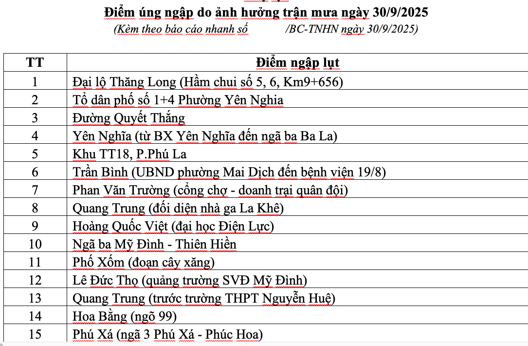 Hà Nội: Mưa lớn gây 65 điểm úng ngập - Ảnh 6. Hà Nội: Mưa lớn gây 65 điểm úng ngập - Ảnh 6.