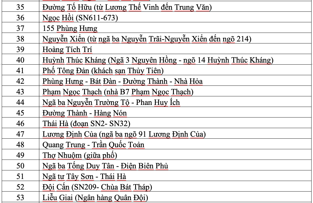 Hà Nội: Mưa lớn gây 65 điểm úng ngập - Ảnh 8. Hà Nội: Mưa lớn gây 65 điểm úng ngập - Ảnh 8.
