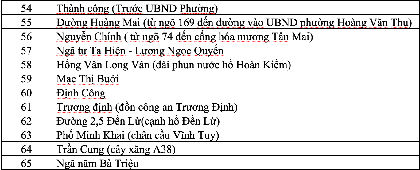 Hà Nội: Mưa lớn gây 65 điểm úng ngập - Ảnh 9. Hà Nội: Mưa lớn gây 65 điểm úng ngập - Ảnh 9.