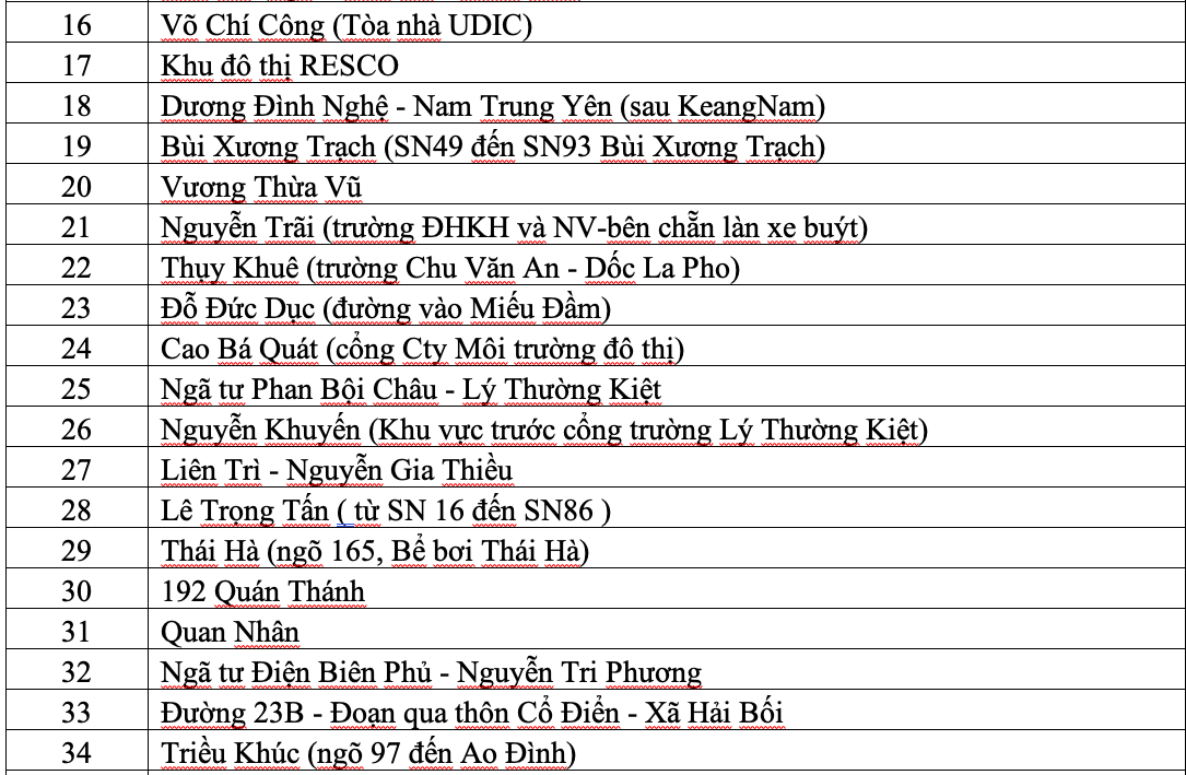Hà Nội: Mưa lớn gây 65 điểm úng ngập - Ảnh 7. Hà Nội: Mưa lớn gây 65 điểm úng ngập - Ảnh 7.
