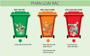 Quận Hoàn Kiếm phân loại rác tại nguồn từ 1/7