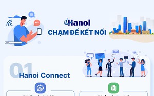 Cài đặt và tiện ích trên ứng dụng iHanoi