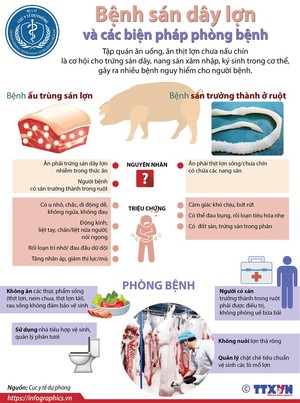 Bệnh sán dây lợn và các biện pháp phòng bệnh