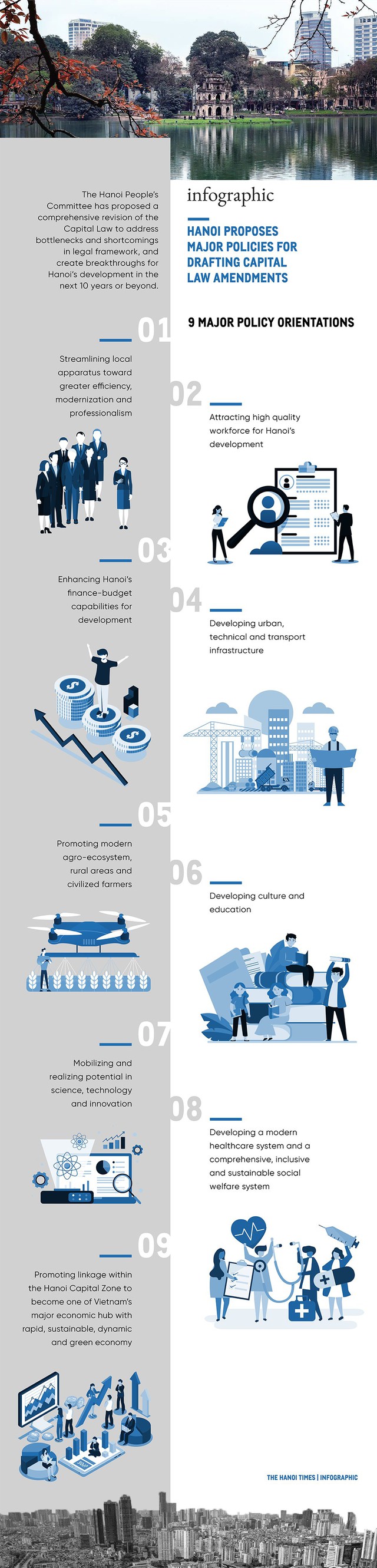 Nine policy orientations proposed for revised Capital Law - Ảnh 3.