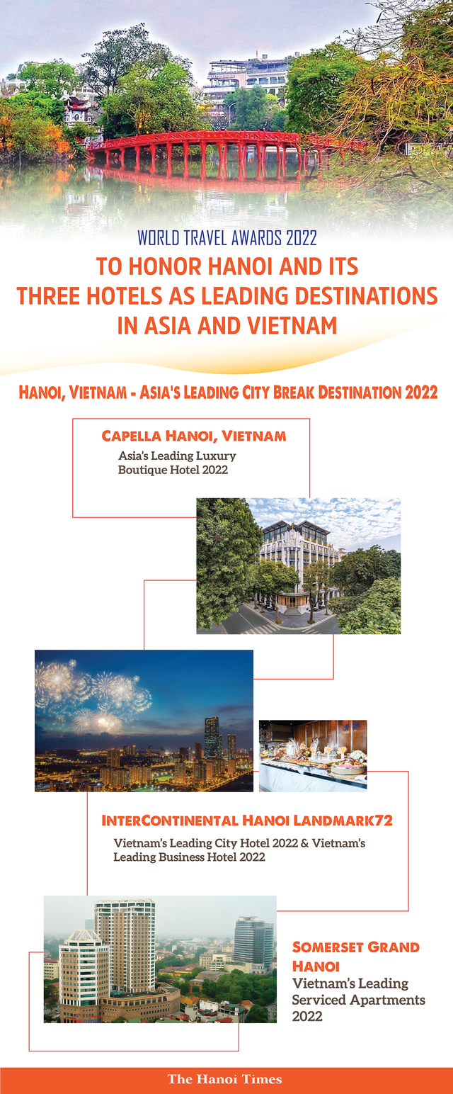 Ha Noi wins World Travel Awards 2022 - Ảnh 1.