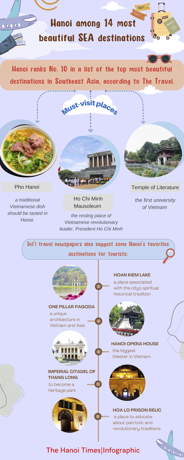 [Infographic] Hanoi among top 14 most beautiful destinations in SEA - Ảnh 1.