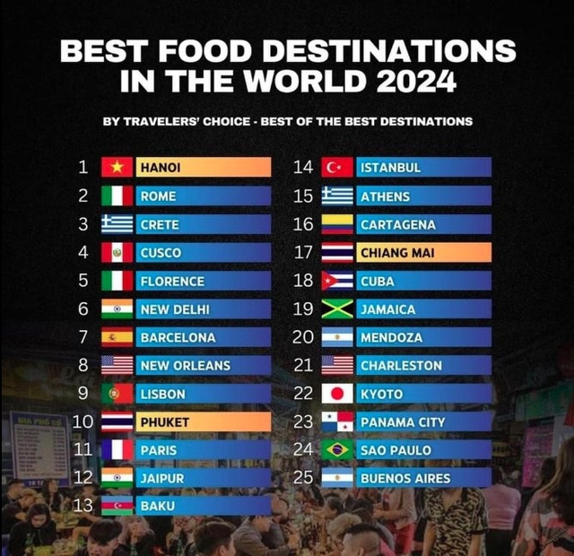 Ha Noi named as Best Food Destination for 2024: Tripadvisor- Ảnh 1.