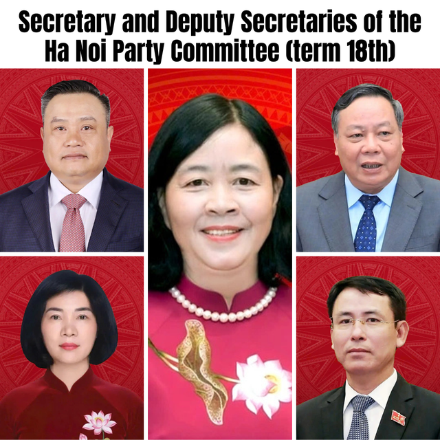 List of the Standing Committee of Ha Noi Party Committee - Ảnh 1. List of the Standing Committee of Ha Noi Party Committee - Ảnh 1.
