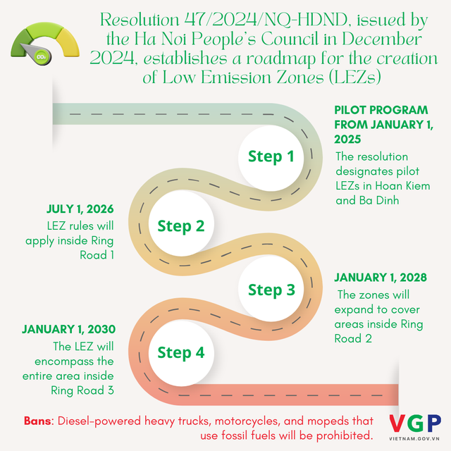 Ha Noi establishes task force to advance low-emission zone initiative- Ảnh 3.