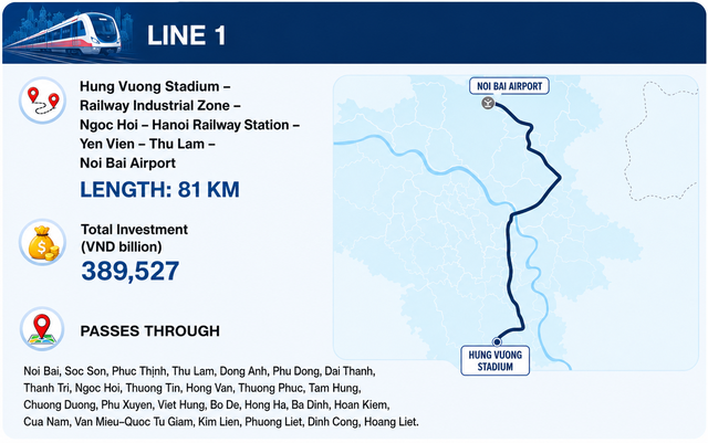 Ha Noi to break ground on five major metro lines- Ảnh 2.