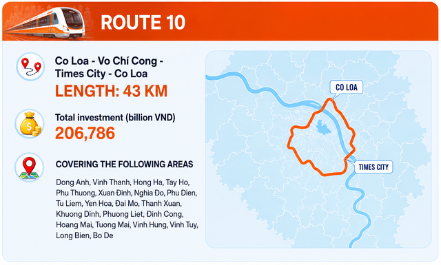 Ha Noi to break ground on five major metro lines- Ảnh 5.