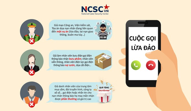 Giả danh cán bộ Phòng An ninh mạng và phòng, chống tội phạm sử dụng công nghệ cao để lừa đảo - Ảnh 1.