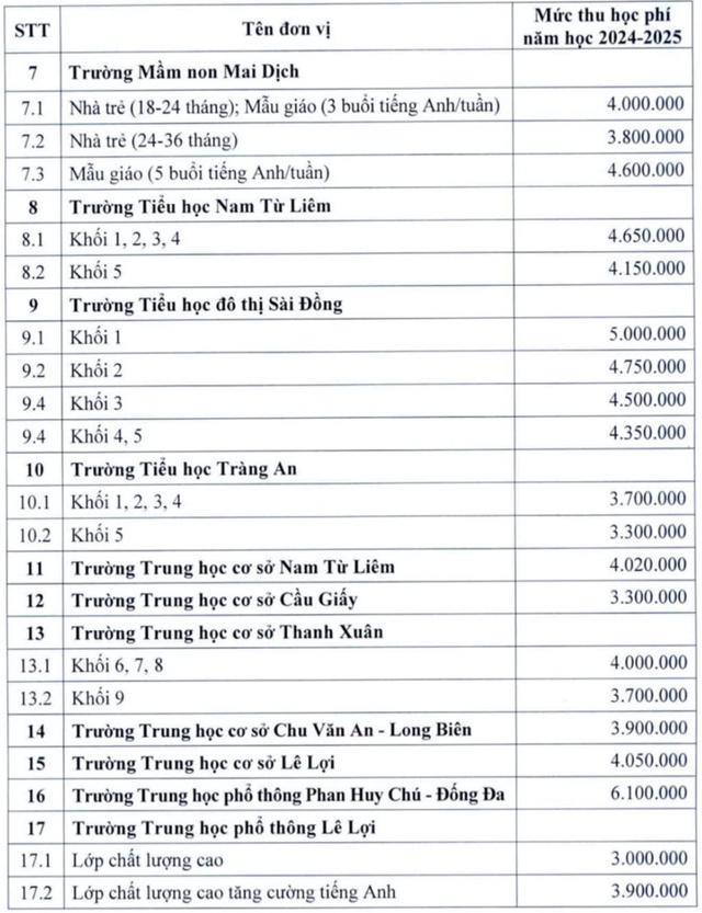 Hà Nội quy định mức thu học phí mới với cơ sở giáo dục chất lượng cao- Ảnh 3.