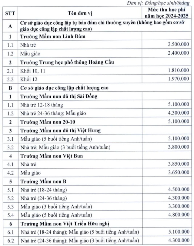 Hà Nội quy định mức thu học phí mới với cơ sở giáo dục chất lượng cao- Ảnh 2.