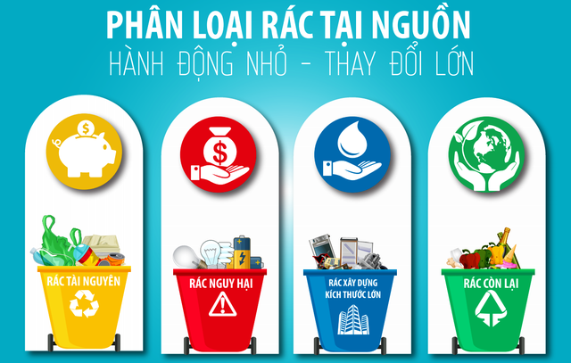 Hà Nội thí điểm phân chia rác thành 4 loại từ tháng 6/2024- Ảnh 1.