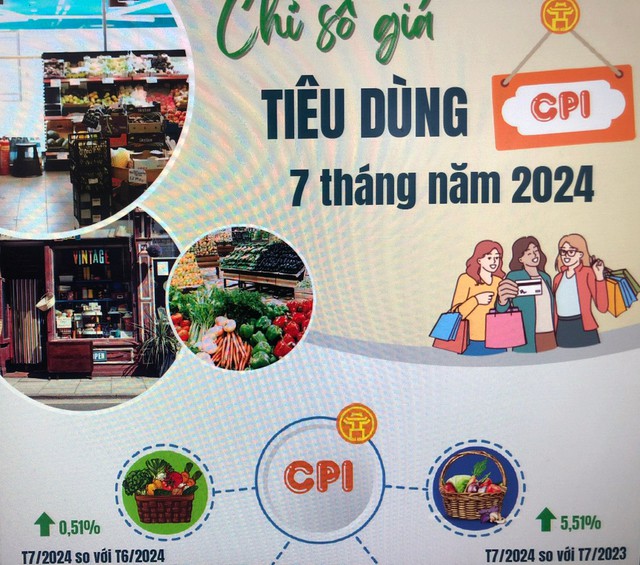 Chỉ số giá tiêu dùng trên địa bàn Hà Nội tăng 0,51%- Ảnh 1.