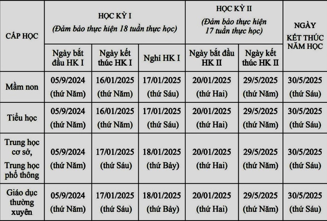 Hà Nội ban hành khung thời gian năm học 2024 – 2025- Ảnh 2. Hà Nội ban hành khung thời gian năm học 2024 – 2025- Ảnh 2.