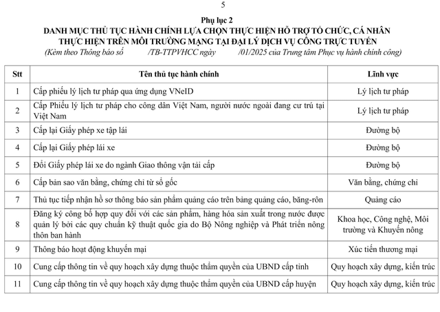 Danh sách 30 Đại lý thực hiện dịch vụ công trực tuyến của Hà Nội- Ảnh 1.