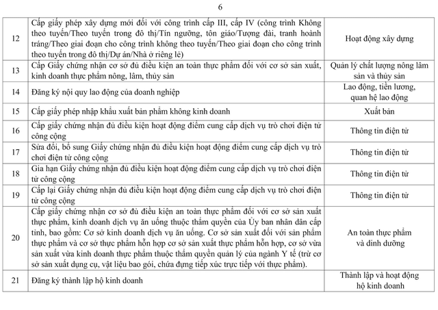 Danh sách 30 Đại lý thực hiện dịch vụ công trực tuyến của Hà Nội- Ảnh 2.