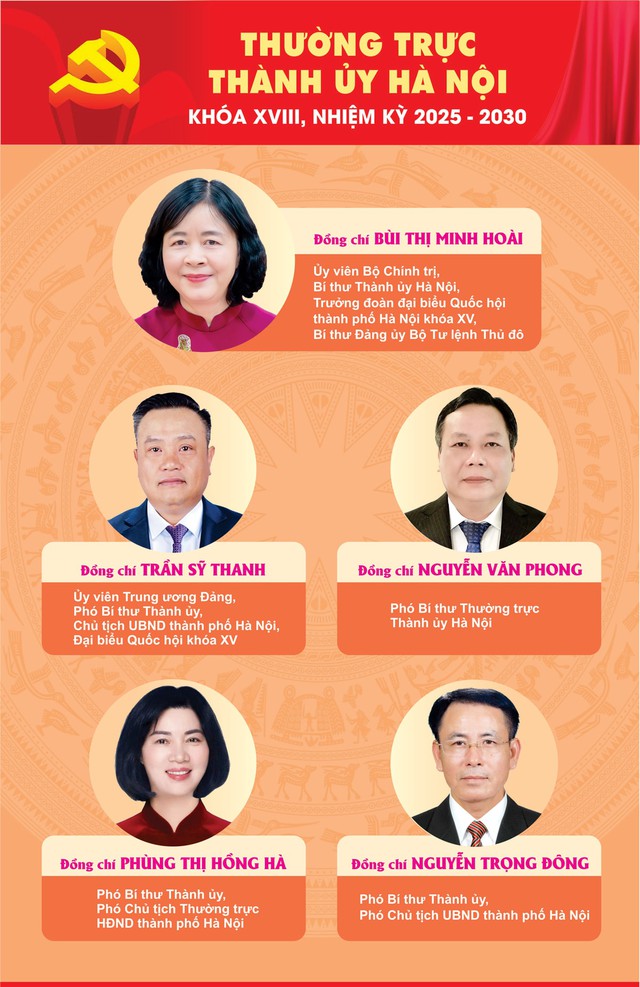 Đồng chí Bùi Thị Minh Hoài tiếp tục giữ chức Bí thư Thành ủy Hà Nội khóa XVIII- Ảnh 2. Đồng chí Bùi Thị Minh Hoài tiếp tục giữ chức Bí thư Thành ủy Hà Nội khóa XVIII- Ảnh 2.