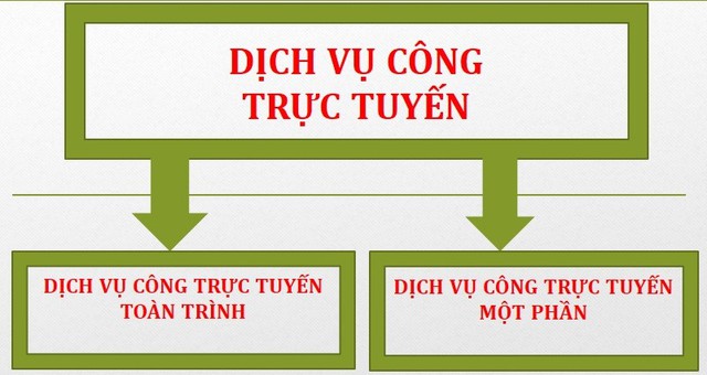 Hướng dẫn thực hiện ‘Thủ tục xác nhận thông tin hộ tịch’ trực tuyến toàn trình- Ảnh 1.