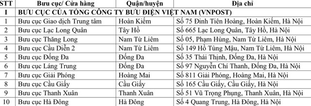 Hà Nội hướng dẫn cấp đổi giấy phép lái xe tại 32 đại lý dịch vụ công trực tuyến- Ảnh 2.