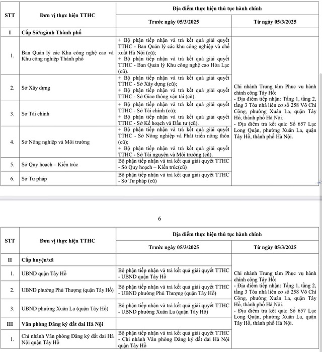 Hà Nội: Nhiều địa điểm thực hiện TTHC được điều chỉnh từ ngày 1/3- Ảnh 1.