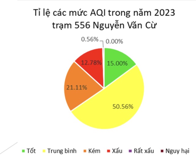 Cần tiếp cận đa ngành, liên vùng với những chính sách đột phá trong bảo vệ môi trường- Ảnh 3.