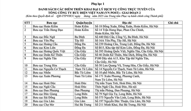 Hà Nội: Triển khai thêm 118 điểm Đại lý dịch vụ công trực tuyến- Ảnh 2.