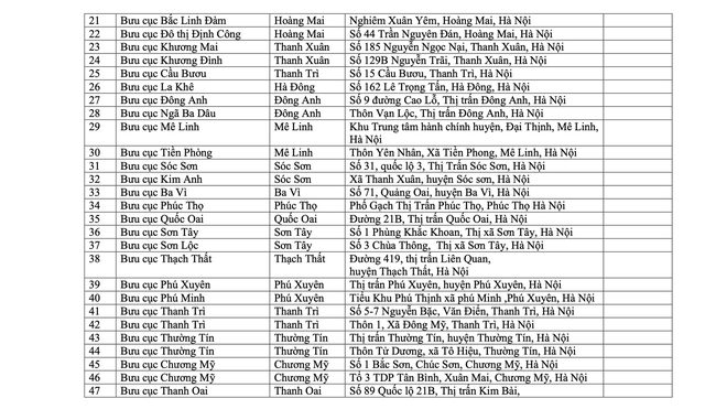 Hà Nội: triển khai thêm 118 điểm Đại lý dịch vụ công trực tuyến- Ảnh 3.