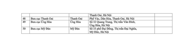 Hà Nội: triển khai thêm 118 điểm Đại lý dịch vụ công trực tuyến- Ảnh 4.