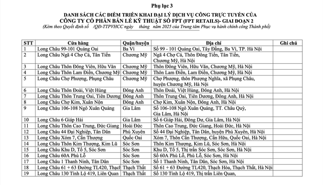 Hà Nội: triển khai thêm 118 điểm Đại lý dịch vụ công trực tuyến- Ảnh 7.