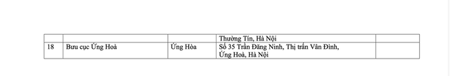 Hà Nội: Triển khai thêm 118 điểm Đại lý dịch vụ công trực tuyến- Ảnh 6.