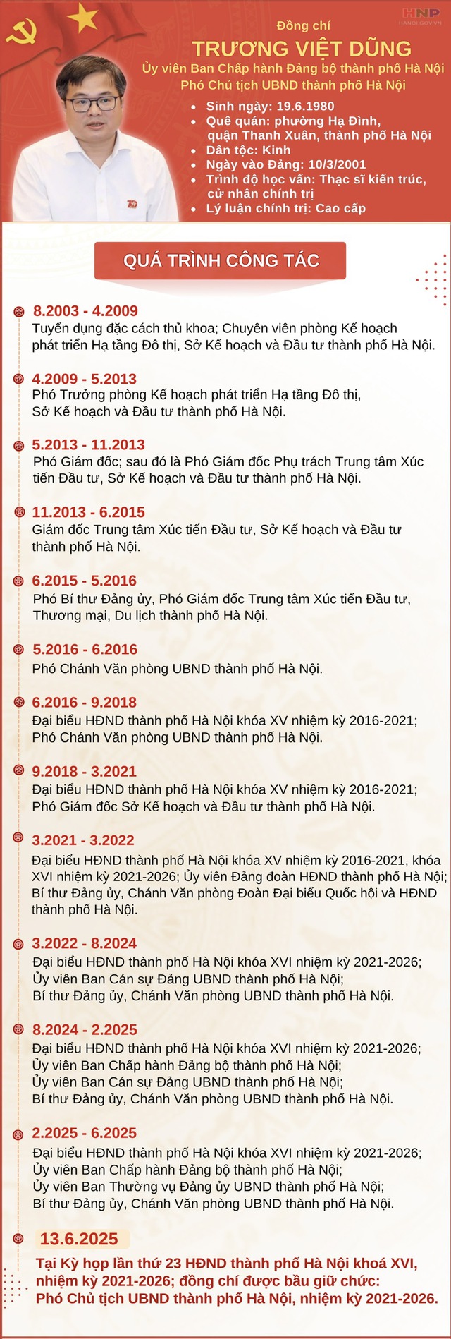 Bà Phạm Thị Thanh Mai và ông Trương Việt Dũng được bầu làm Phó chủ tịch HĐND và UBND TP. Hà Nội- Ảnh 2. Bà Phạm Thị Thanh Mai và ông Trương Việt Dũng được bầu làm Phó chủ tịch HĐND và UBND TP. Hà Nội- Ảnh 2.