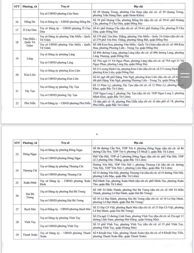 Công bố trụ sở 126 xã, phường ở Hà Nội khi vận hành chính quyền 2 cấp- Ảnh 3. Công bố trụ sở 126 xã, phường ở Hà Nội khi vận hành chính quyền 2 cấp- Ảnh 3.