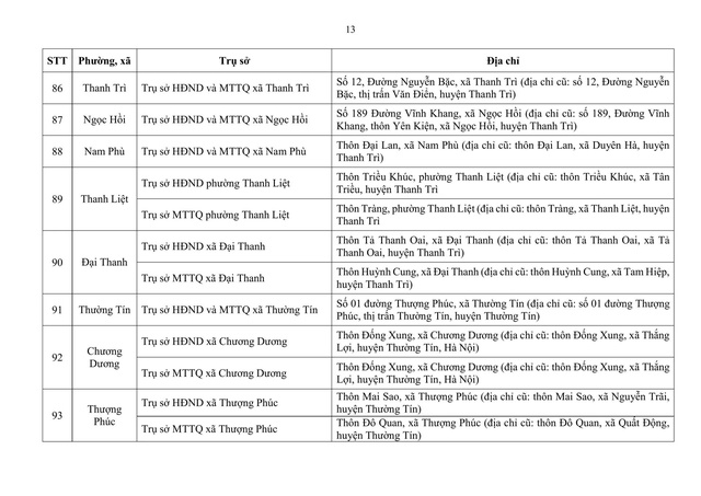 Địa điểm trụ sở HĐND, Ủy ban MTTQ Việt Nam 126 xã, phường mới ở Hà Nội- Ảnh 13. Địa điểm trụ sở HĐND, Ủy ban MTTQ Việt Nam 126 xã, phường mới ở Hà Nội- Ảnh 13.