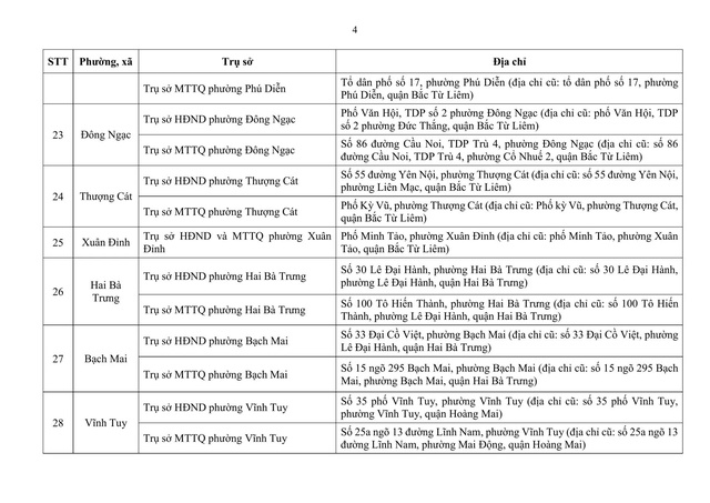 Địa điểm trụ sở HĐND, Ủy ban MTTQ Việt Nam 126 xã, phường mới ở Hà Nội- Ảnh 4. Địa điểm trụ sở HĐND, Ủy ban MTTQ Việt Nam 126 xã, phường mới ở Hà Nội- Ảnh 4.
