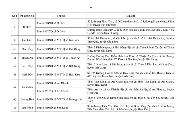 Địa điểm trụ sở HĐND, Ủy ban MTTQ Việt Nam 126 xã, phường mới ở Hà Nội- Ảnh 9. Địa điểm trụ sở HĐND, Ủy ban MTTQ Việt Nam 126 xã, phường mới ở Hà Nội- Ảnh 9.