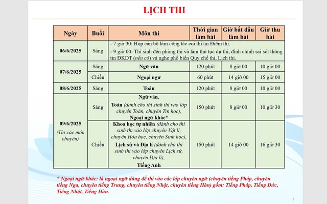 Hà Nội: Chuẩn bị sẵn sàng cho kỳ thi vào lớp 10- Ảnh 4.