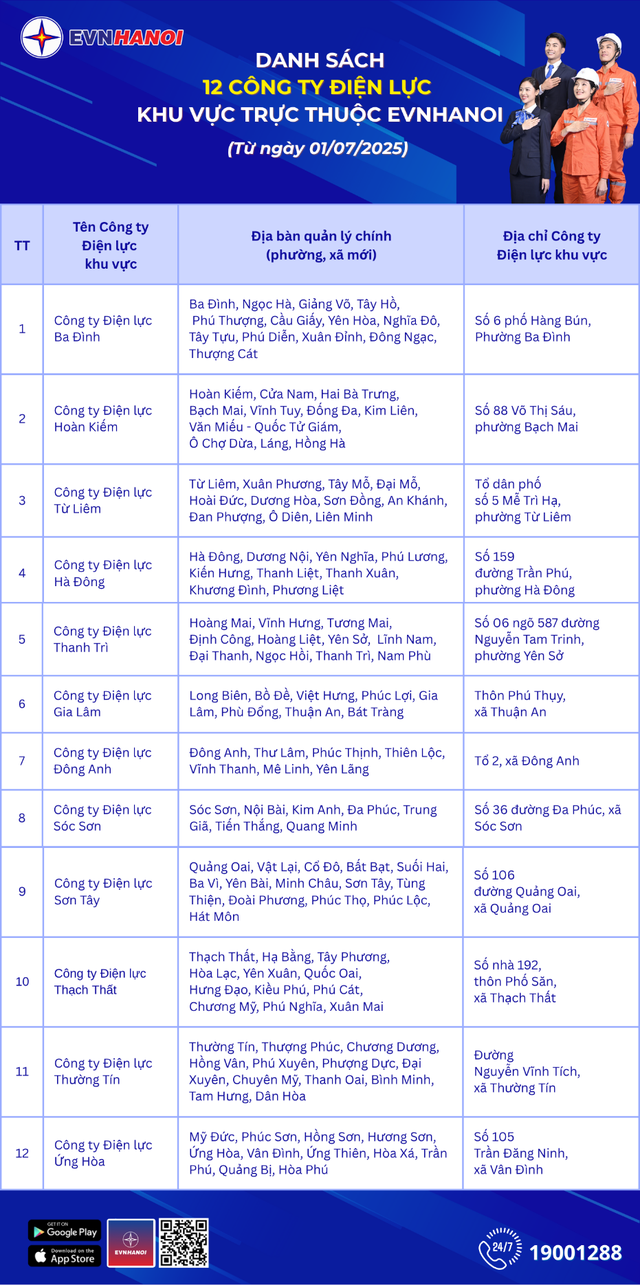 EVNHANOI tổ chức lại mô hình Công ty Điện lực theo đơn vị hành chính mới- Ảnh 2.