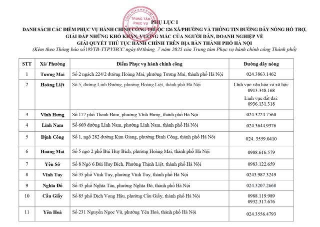 Hà Nội: Cập nhật mới nhất các Điểm phục vụ hành chính công tại 126 xã, phường - Ảnh 2. Hà Nội: Cập nhật mới nhất các Điểm phục vụ hành chính công tại 126 xã, phường - Ảnh 2.