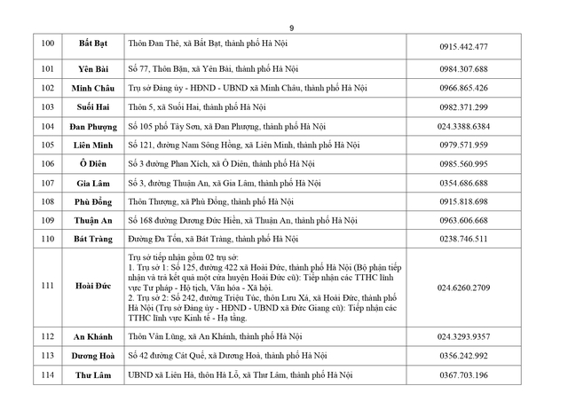 Hà Nội: Cập nhật mới nhất các Điểm phục vụ hành chính công tại 126 xã, phường - Ảnh 10. Hà Nội: Cập nhật mới nhất các Điểm phục vụ hành chính công tại 126 xã, phường - Ảnh 10.