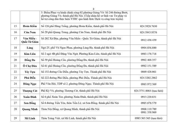 Hà Nội: Cập nhật mới nhất các Điểm phục vụ hành chính công tại 126 xã, phường - Ảnh 4. Hà Nội: Cập nhật mới nhất các Điểm phục vụ hành chính công tại 126 xã, phường - Ảnh 4.