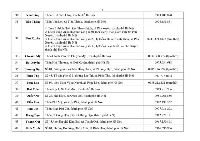 Hà Nội: Cập nhật mới nhất các Điểm phục vụ hành chính công tại 126 xã, phường - Ảnh 5. Hà Nội: Cập nhật mới nhất các Điểm phục vụ hành chính công tại 126 xã, phường - Ảnh 5.