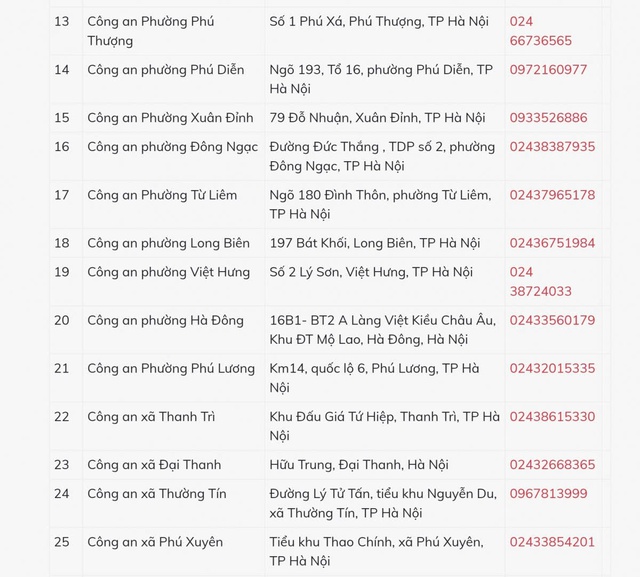 Chi tiết 54 điểm cấp Căn cước công dân tại Hà Nội- Ảnh 2. Chi tiết 54 điểm cấp Căn cước công dân tại Hà Nội- Ảnh 2.