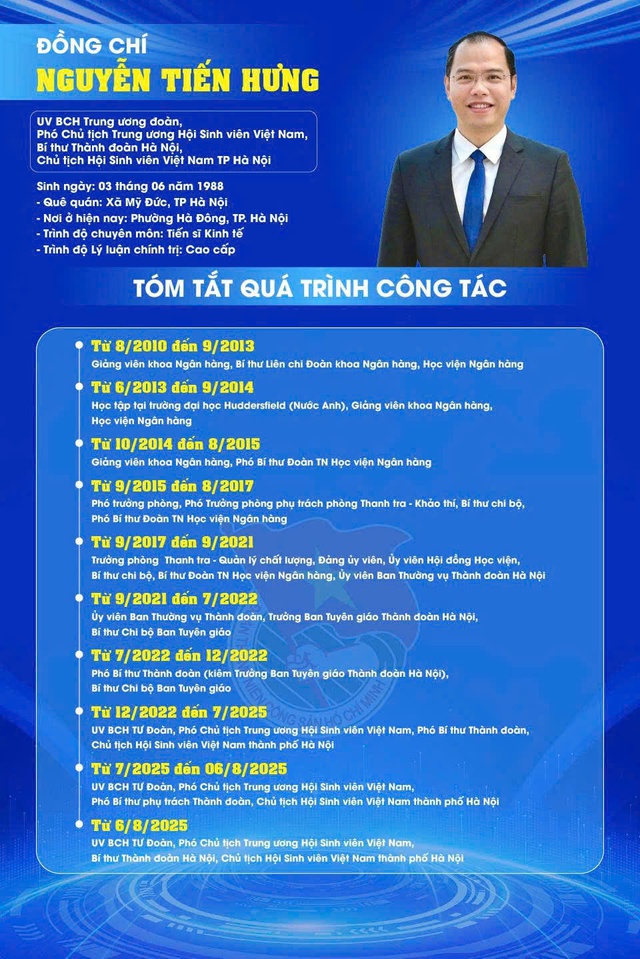 Đồng chí Nguyễn Tiến Hưng được bầu làm Bí thư Thành đoàn Hà Nội- Ảnh 1.