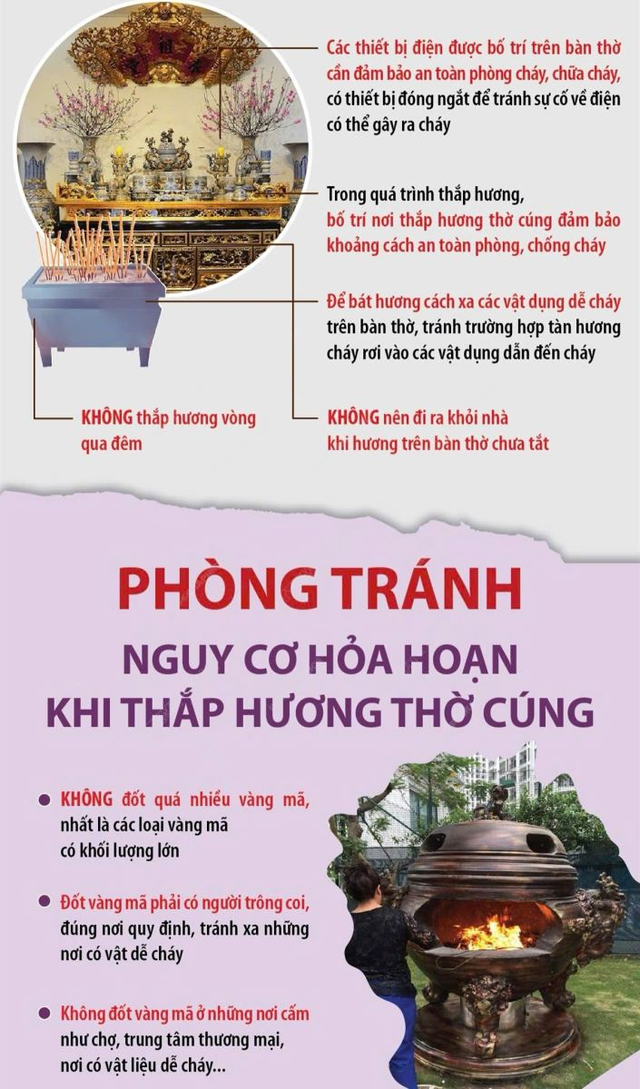 Bảo đảm an toàn phòng cháy chữa cháy dịp Rằm tháng 7- Ảnh 1. Bảo đảm an toàn phòng cháy chữa cháy dịp Rằm tháng 7- Ảnh 1.