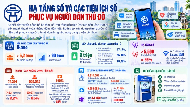 Hà Nội đẩy mạnh tái sử dụng dữ liệu trong giải quyết thủ tục hành chính- Ảnh 2.